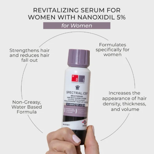 SPECTRAL CSF Revitalizing Serum for Women with Nanoxidil 5% - obrazek 3