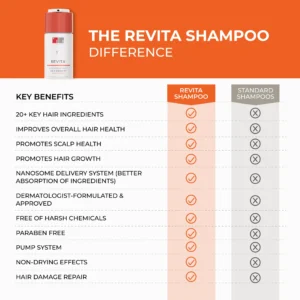 Revita High-Performance Hair DENSITY szampon - obrazek 3
