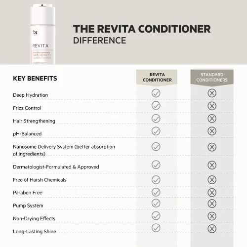 Revita® High Performance Hair DENSITY Conditioner 205 ml - obrazek 5